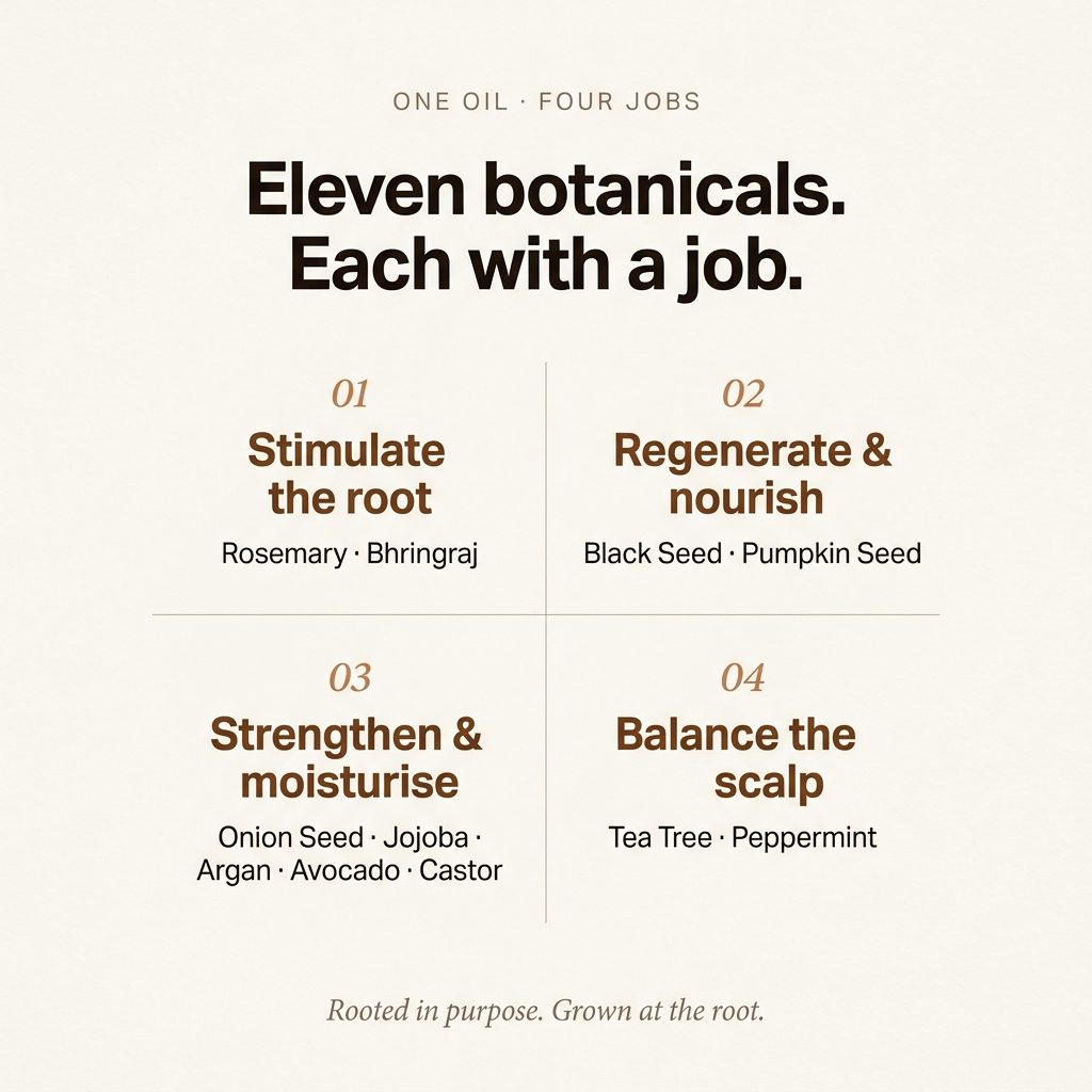 The 11 botanicals in our scalp and hair oil